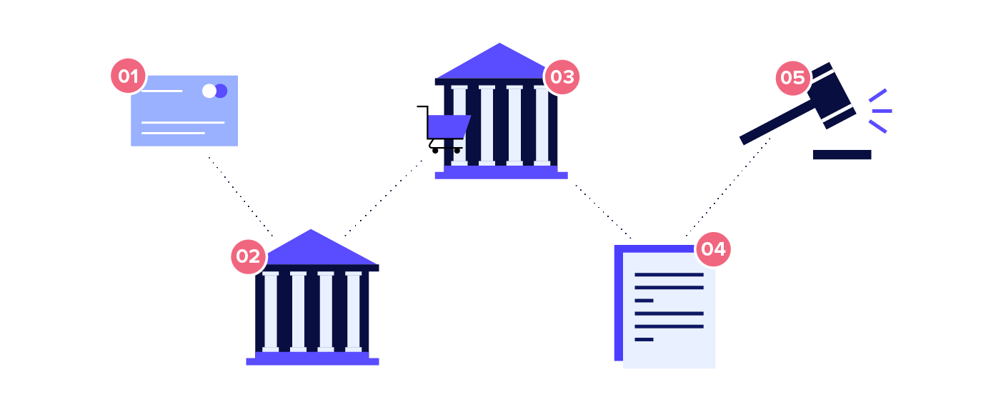 Return Item Chargeback Fraud: What Is It & How to Prevent It